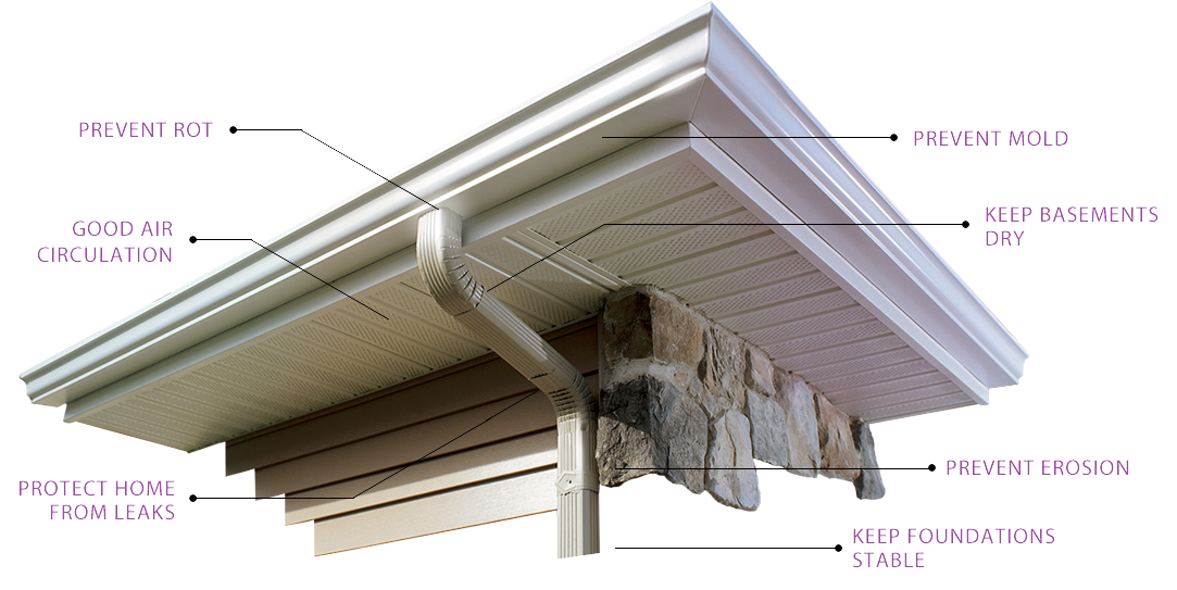 Gutter Installation and Repair | Soffit and Fascia Installation